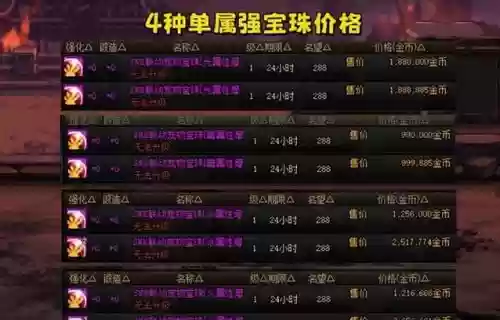 dnf克里斯技能时间，dnf克里斯宠物适合哪些职业