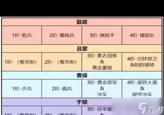 卧龙吟2于禁阵容搭配推荐，卧龙吟精讲插图