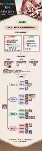 绯耀阵容搭配,绯耀阵容搭配推荐插图 绯耀阵容搭配,绯耀阵容搭配推荐插图