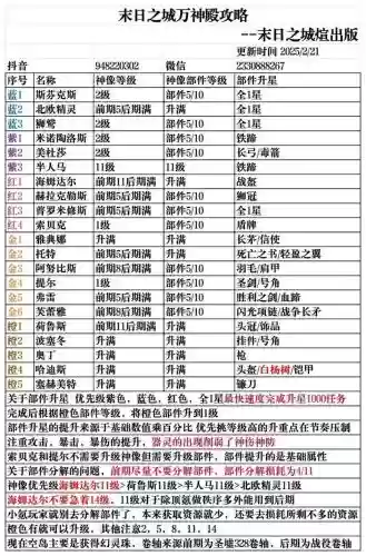 末日之城塔防最强搭配阵容，末日之城塔防手游阵容搭配插图