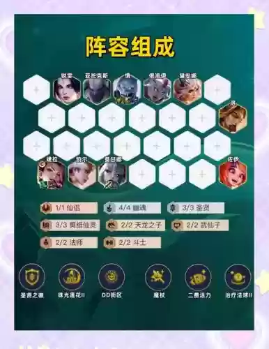 倩女幽魂二最强搭配阵容，倩女幽魂二最强搭配阵容是什么