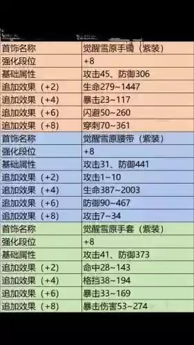 剑灵萌新升级攻略，剑灵升级2021插图1