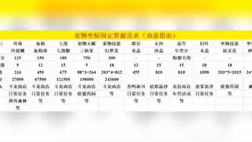 造梦西游四宠物装备在哪打，造梦西游四宠物装备升级所需