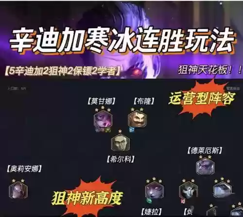 霓虹之夜寒冰阵容搭配，霓虹之夜歌曲