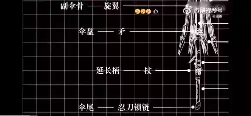 全职高手所有装备，全职高手所有装备名称插图