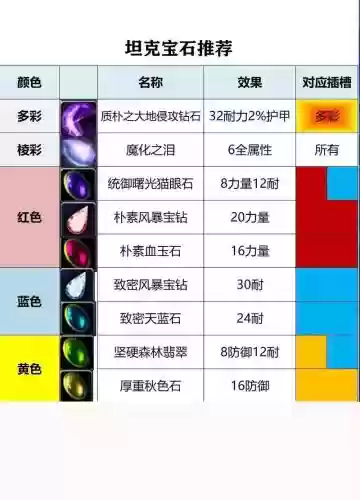装备中镶嵌哪种宝石增加血量，装备中镶嵌哪种宝石可以增加角色血量插图