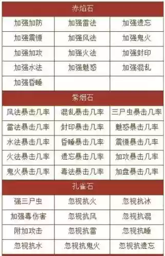 大话群侠传全身装备哪六件，大话群侠传装备镶嵌宝石插图1
