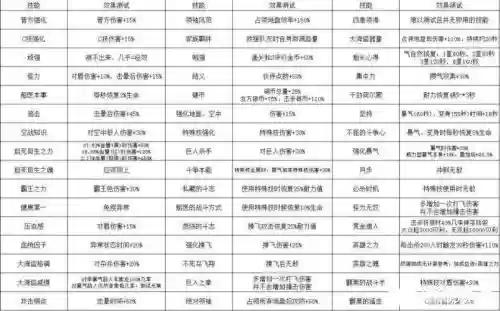 海贼无双带什么技能，海贼无双阵容插图