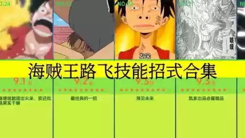 海贼王燃烧之血路飞技能怎么放，海贼王燃烧之血人物怎么解锁插图