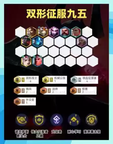 lol自走棋网游阵容搭配,lol自走棋攻略2020插图 lol自走棋网游阵容搭配,lol自走棋攻略2020插图