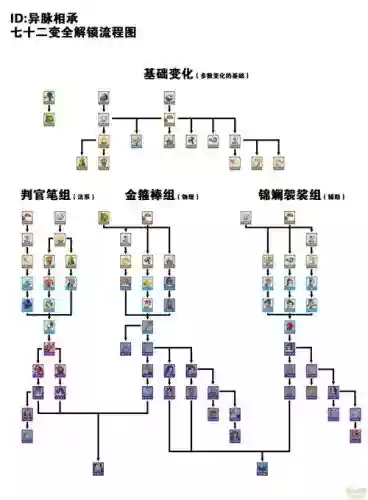 梦幻西游重名战鼓任务流程，梦幻西游重名战鼓任务流程图插图1