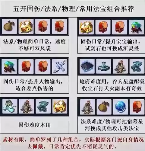 梦幻诛仙100装备怎样弄，梦幻诛仙怎么快速12套插图1