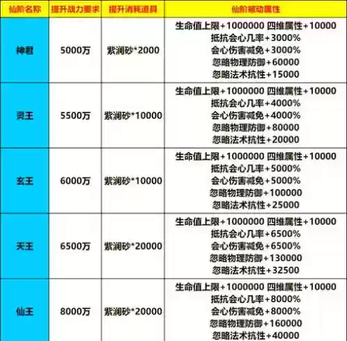 仙域法宝培养攻略，仙域法宝消耗多少材料插图