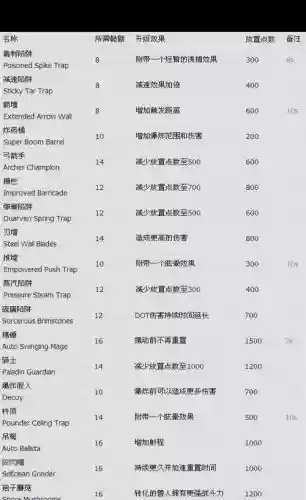 兽人必须死升级攻略，兽人必须死攻略秘籍插图