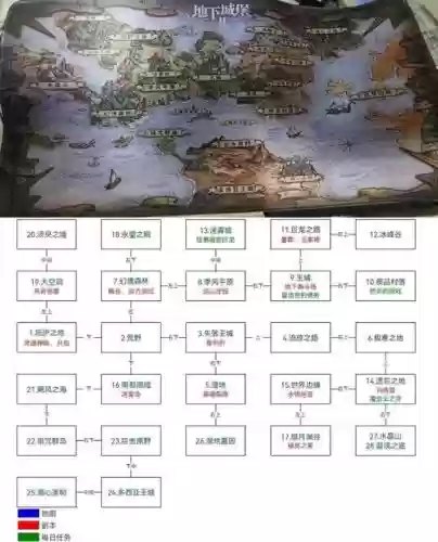 黑暗城堡2竞技场技能设置，黑暗城堡2职业插图1