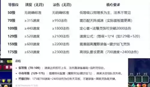 梦幻西游极品灵饰鉴定，梦幻西游极品灵饰鉴定多少钱插图