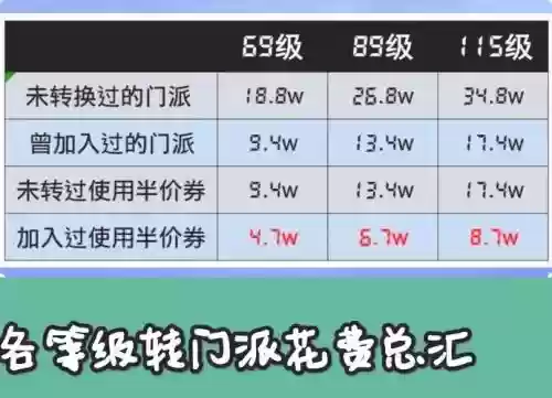 梦幻西游转区转回来要多少钱，梦幻西游转区转回来要多少钱一个插图