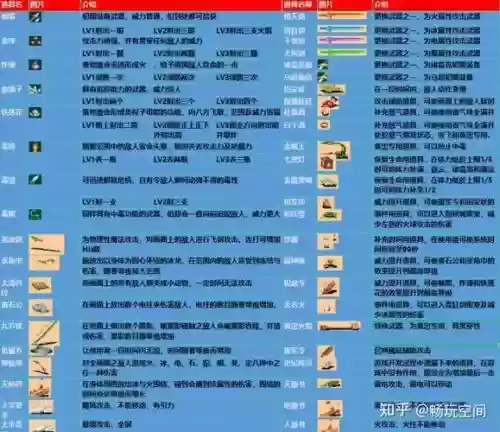 三国战纪装备，三国战纪装备合成公式插图