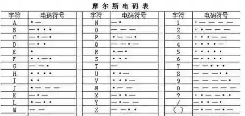 三界的武器密码是什么，三界的武器密码是什么意思