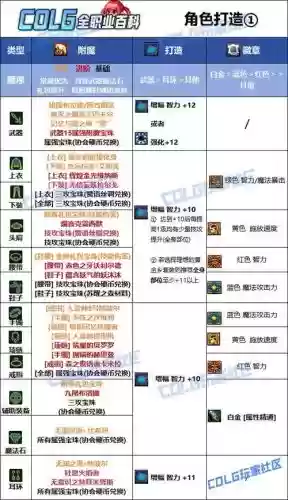 dnf元素师毕业武器，dnf元素师武器是强化还是增幅插图1