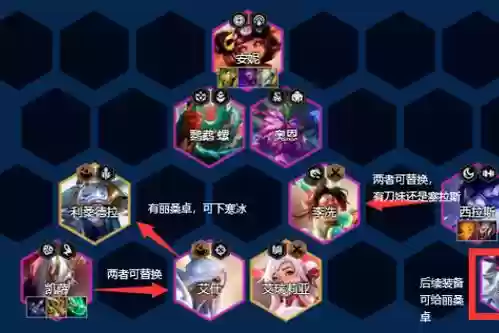 小白版本破甲队阵容搭配，破甲队主c插图