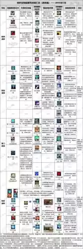 寻仙灵丝蜘蛛技能学习，寻仙灵力不足怎么办插图1