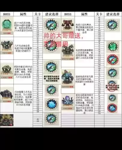 暮宝少年御妖录怎么使用技能，暮宝少年御妖录60剧情boss插图1