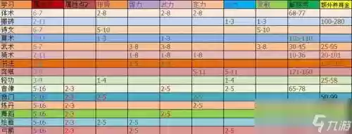 梦幻西游垃圾化生孩子，梦幻化生孩子养育最全攻略插图