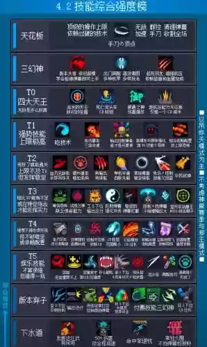 元气骑士技能满级介绍，元气骑士技能等级插图1