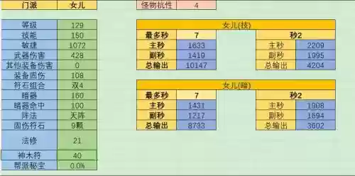 梦幻西游129女儿秒7，梦幻西游129女儿极限输出插图