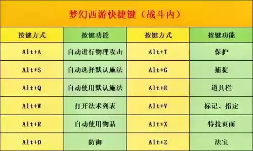 梦幻西游怎么把成就发到队伍，梦幻西游成就界面快捷键插图