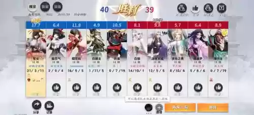 决战吧平安京最强阵容搭配，决战吧平安京好玩吗插图1