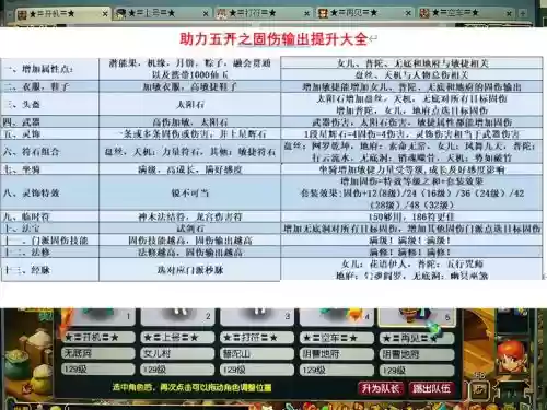 梦幻西游五开固伤排行，梦幻五开固伤装备选择插图