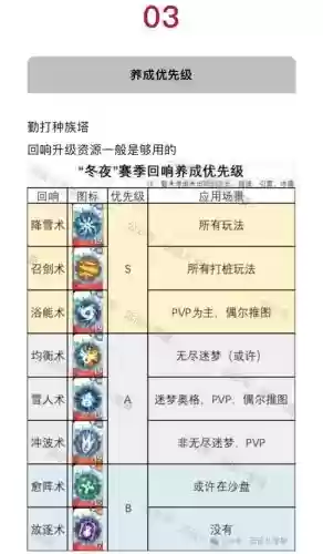 口袋联盟装备怎么获得，口袋联盟攻略插图1