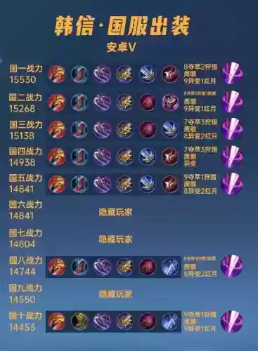 五排韩信阵容搭配平民，排位韩信插图1
