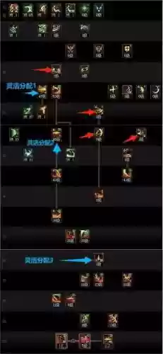 剑影15秒技能，剑影的技能加点插图