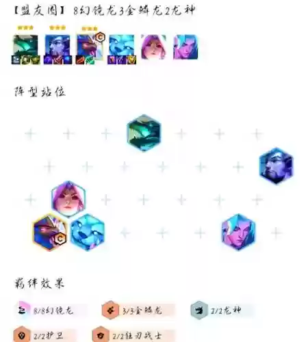幻境龙阵容搭配推荐，幻境之龙100层插图
