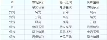 梦幻西游武器法杖能转什么武器吗，梦幻法杖转枪转换对照表2019插图1