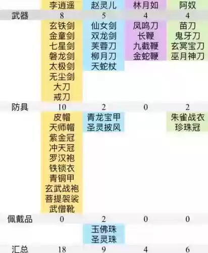 仙剑奇侠传5全道具图文攻略，仙剑奇侠传5道具大全插图