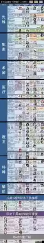 明日方舟催眠阵容搭配，明日方舟催眠阵容搭配推荐插图1