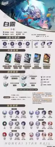 常驻阵容搭配，常驻最好的角色插图1