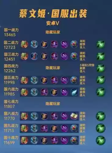 蔡文姬各阵容出装铭文搭配，蔡文姬详细出装插图