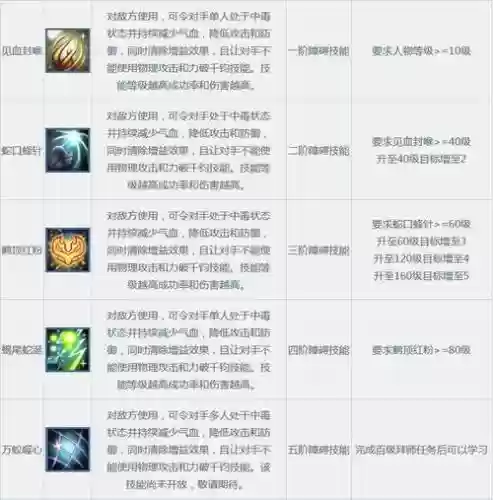 问道全屏技能，问道全屏快捷键插图