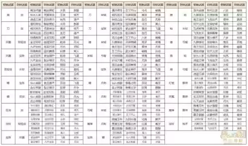 梦幻西游武器法杖能转什么武器吗，梦幻法杖转枪转换对照表2019插图