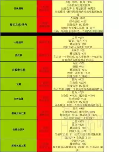 世界rpg机械师装备，世界rpg机械师小四毕业装备插图1