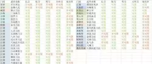 放置江湖装备颜色6，放置江湖装备颜色6级怎么弄插图