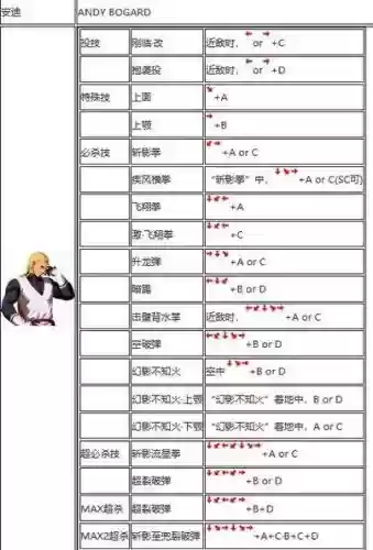 拳皇2004最强阵容搭配，拳皇2004技能表