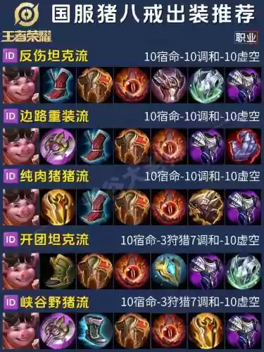 八戒过刑天装备爆点，八戒套装插图