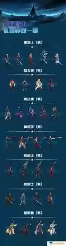 dnf契魔者90异界装备选择，dnf100级契魔者穿什么甲插图