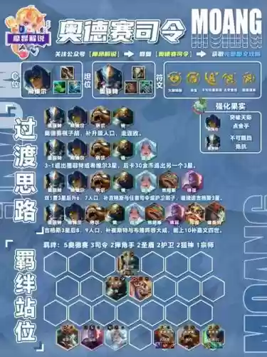 云顶之奕厉害阵容搭配，云顶之奕阵容最强搭配插图